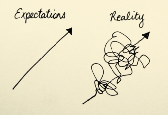expectation-vs-reality-tumblr_m60u61r61j1r9in54o1_500_large-from-weheartit-com